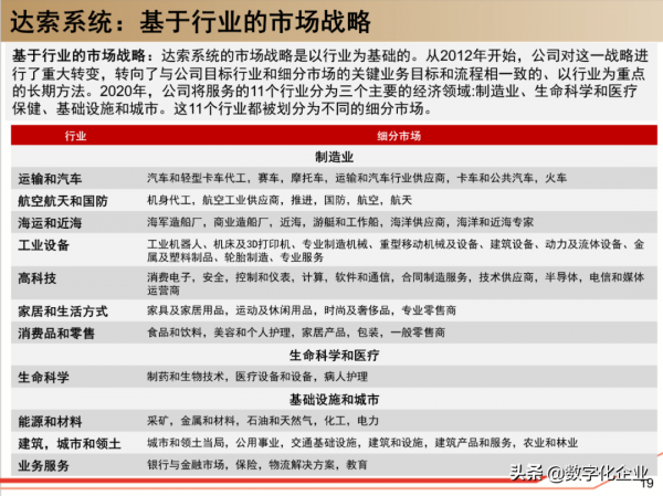 190頁PPT讀懂工業軟體巨頭達索Dassault