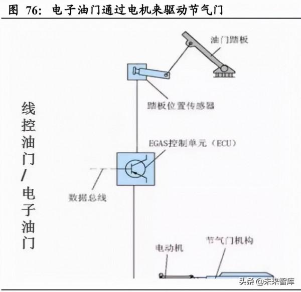 汽車智慧化深度研究:重體驗+軟實力,汽車智慧化駛上高速車道 汽車智慧化深度研究:重體驗+軟實力,汽車智慧化駛上高速車道