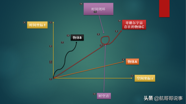 人類能夠造出時光機器嗎?對於穿越時空都有著什麼樣普遍的誤解? 人類能夠造出時光機器嗎?對於穿越時空都有著什麼樣普遍的誤解?