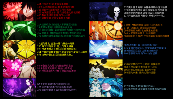 「流星電臺」海賊王動畫1000集精解帖 「流星電臺」海賊王動畫1000集精解帖