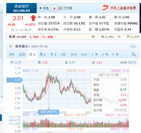 為啥我選擇了農業銀行而非其他國有大行