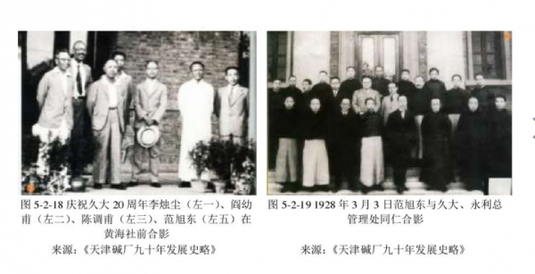 「化工歷史」031-1922年我國首家民辦化工科研機構黃海化學研究社