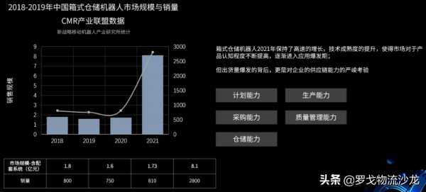 成立5年估值100億、市佔率超90%，海柔創新加速“協同作戰”