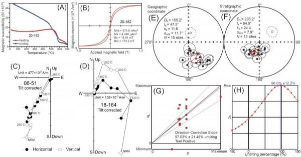 Geology：塔里木克拉通早新元古代聚合過程及羅迪尼亞超大陸重建