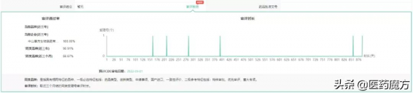 2022年，這19款重磅新藥將在中國獲批