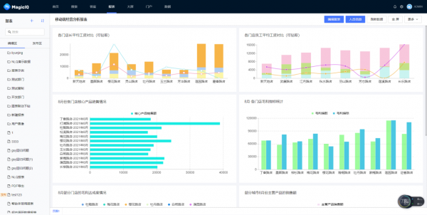 36氪首發|智慧分析平臺MagicBI獲數百萬美金天使輪融資,耀途資本獨家投資 36氪首發|智慧分析平臺MagicBI獲數百萬美金天使輪融資,耀途資本獨家投資