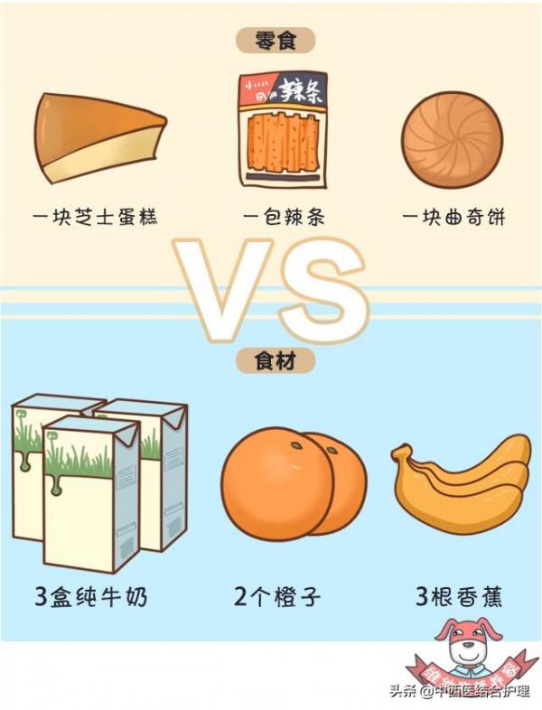 「營養科普」吃零食,不長胖!——1000大卡零食長什麼樣? 「營養科普」吃零食,不長胖!——1000大卡零食長什麼樣?