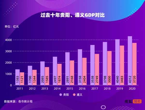 西部強市格局十年變遷 西部強市格局十年變遷