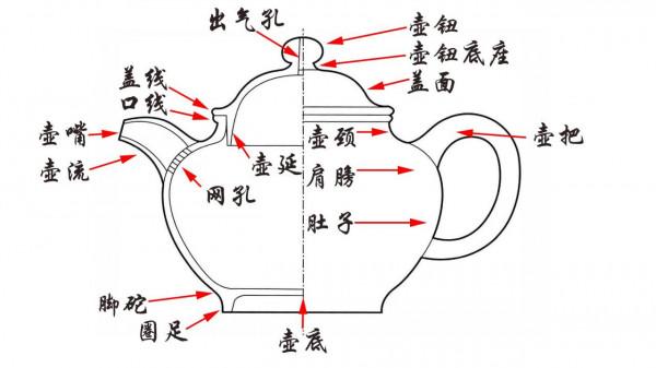 給喜歡紫砂的你——簡單快捷鑑別紫砂壺的十個方法(壺內內沿) 給喜歡紫砂的你——簡單快捷鑑別紫砂壺的十個方法(壺內內沿)