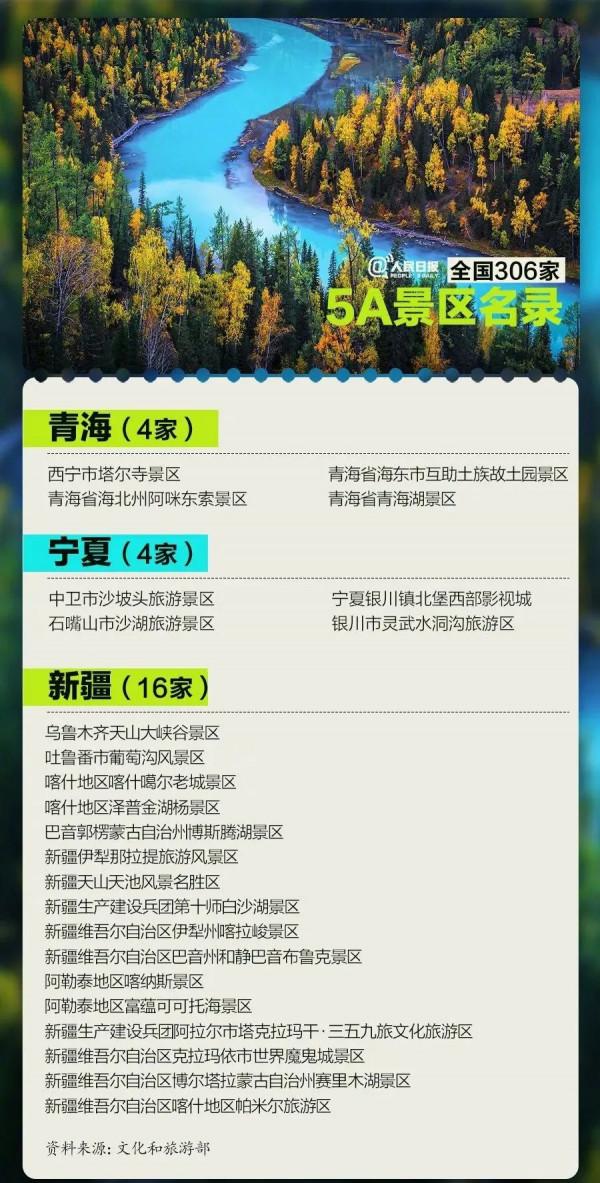 全國306家5A景區，國慶假期你最想去哪家？名單收好