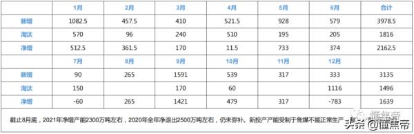 鋼廠減產加速,焦炭現貨有見頂預期 鋼廠減產加速,焦炭現貨有見頂預期