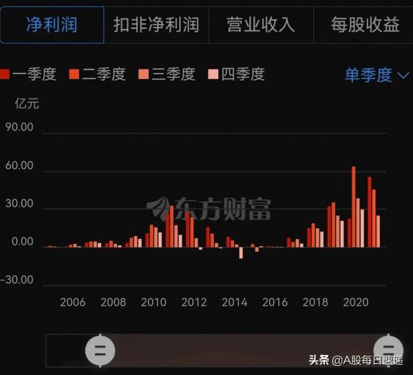跨界新能源?工程機械龍頭突遭寒冬,同期海外銷量卻逆勢創新高 跨界新能源?工程機械龍頭突遭寒冬,同期海外銷量卻逆勢創新高