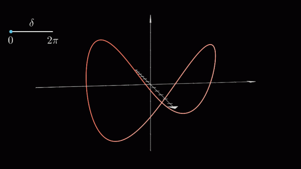 用數學方式開啟Facebook新Logo,真的和影片號Logo來自同一方程 用數學方式開啟Facebook新Logo,真的和影片號Logo來自同一方程