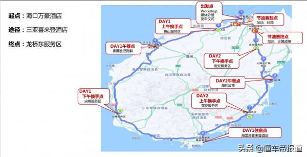 試駕｜百公里油耗5.84升！第三代哈弗H6比本田CR-V還省油？