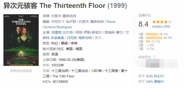 進虛擬樂園為所欲為，這腦洞20年前就被拍絕了