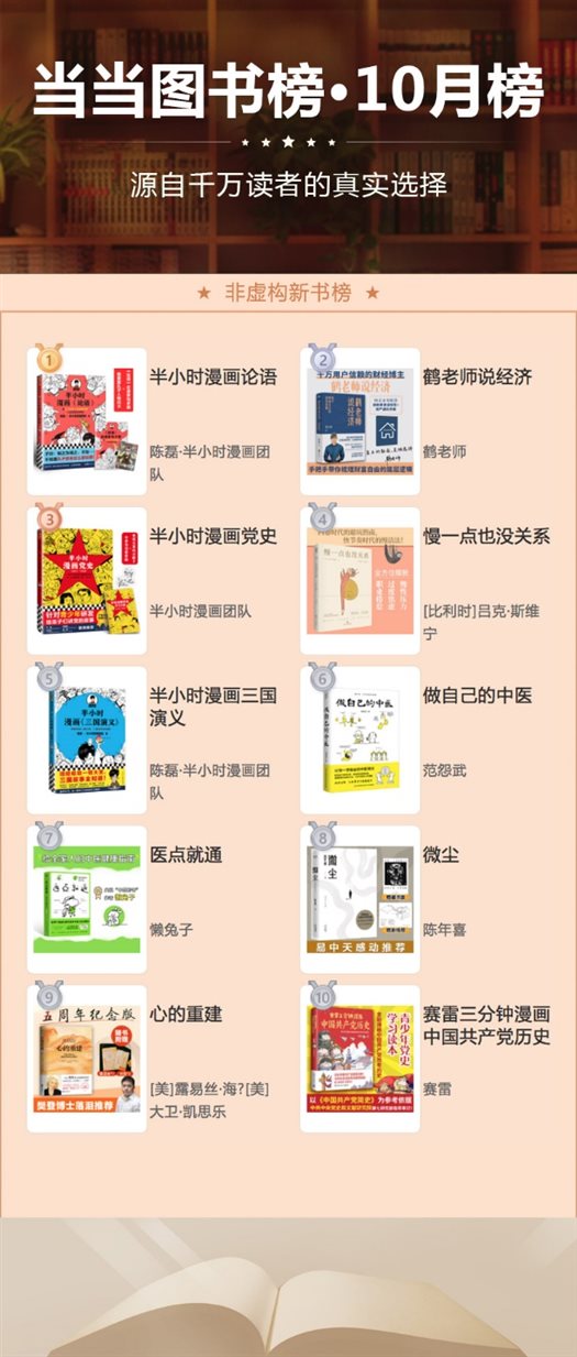 噹噹10月榜單出爐，這些圖書成為閱讀風向標