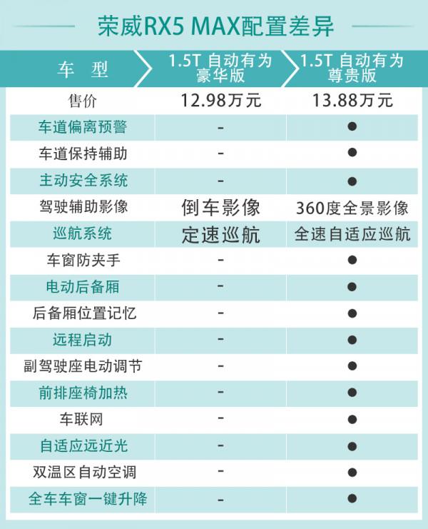 榮威RX5 MAX購車手冊