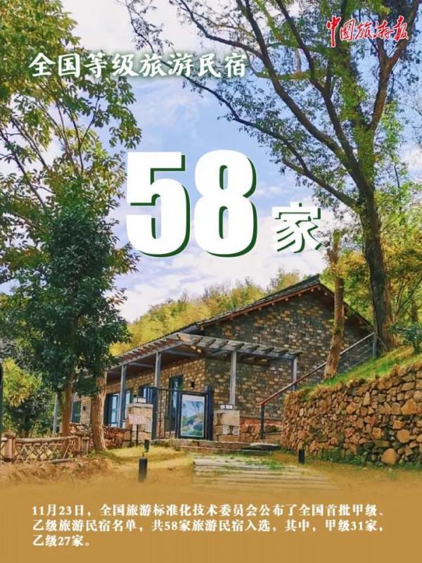 一組海報，細數旅遊2021