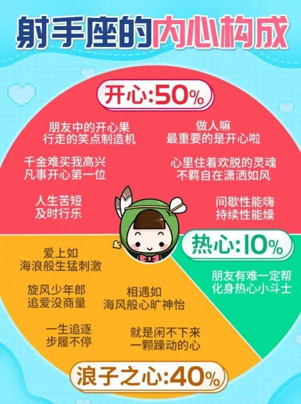 十二星座的內心構成都是什麼樣的？