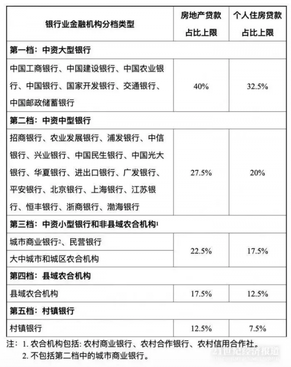 調控要轉向了嗎？別想太多
