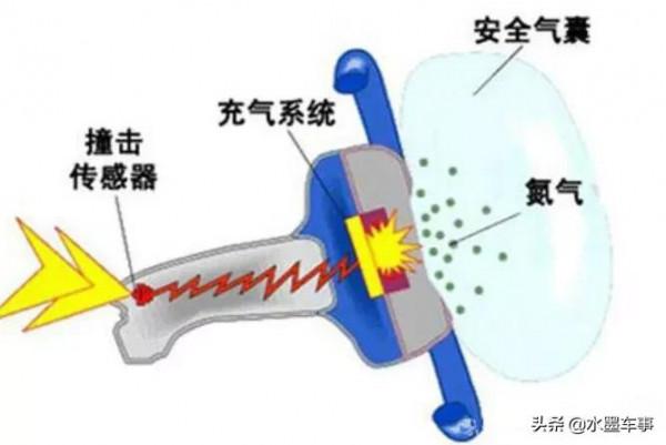 從特斯拉的爆炸保險絲說起，新能源汽車廠商為了預防自燃絞盡腦汁