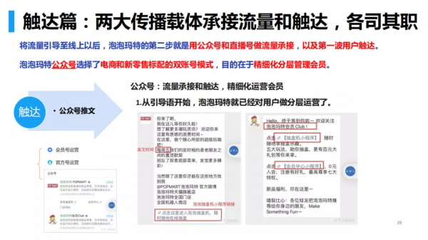 小程式電商的公轉私三步走