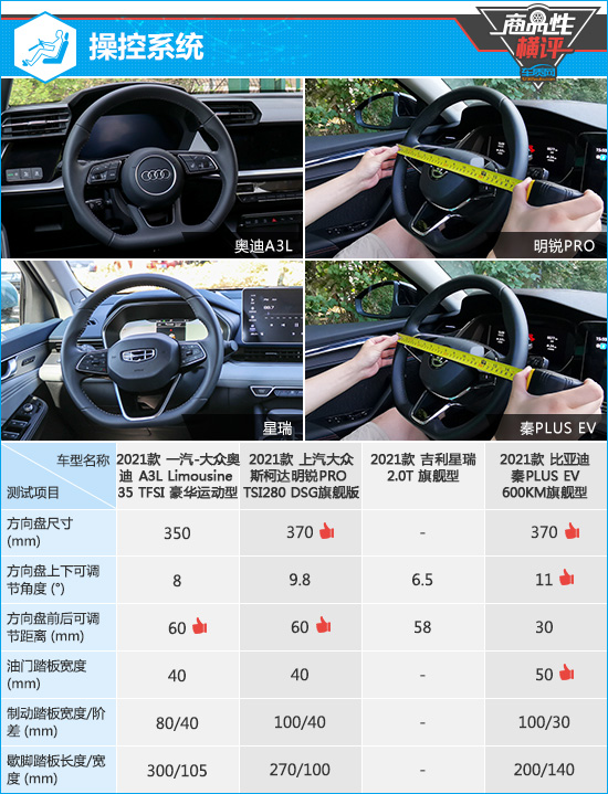 四款熱門緊湊型轎車商品性橫評 四款熱門緊湊型轎車商品性橫評