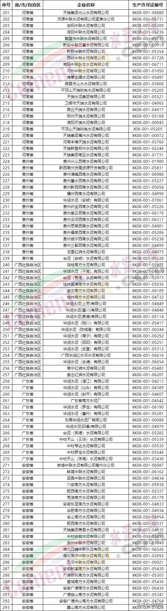 注意！10月15日起！電費上漲不受限！1700多家水泥廠受影響