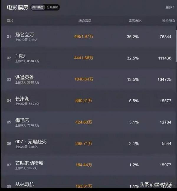 白百合憑藉新電影門鎖又回來了