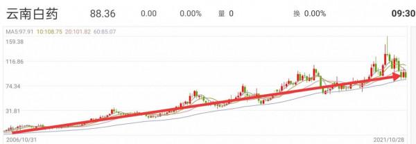 股票投資的核心就是股票估值，一文教你學會股票估值