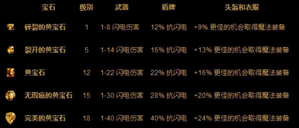 暗黑2為何被稱為神作,不只是玩家喜歡,這5個經典設計影響深遠 暗黑2為何被稱為神作,不只是玩家喜歡,這5個經典設計影響深遠