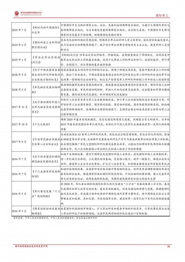 軍工行業2022年度投資策略：鋪路27年建軍百年目標