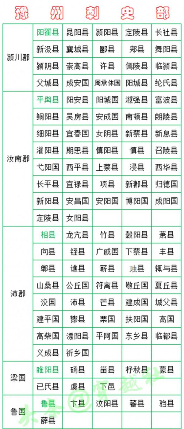 西漢王朝行政區劃:如果在2000年前,你歸哪裡管轄? 西漢王朝行政區劃:如果在2000年前,你歸哪裡管轄?