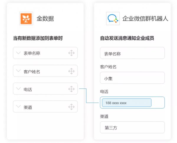 集簡雲無程式碼軟體整合助力企業提高市場與銷售部門之間的協同效率