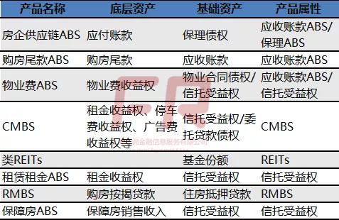 從恆大案例反思供應鏈ABS風險點