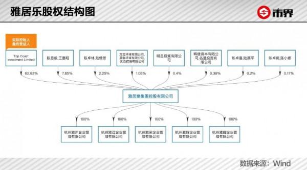 雅居樂為什麼把“地王”都賣了？