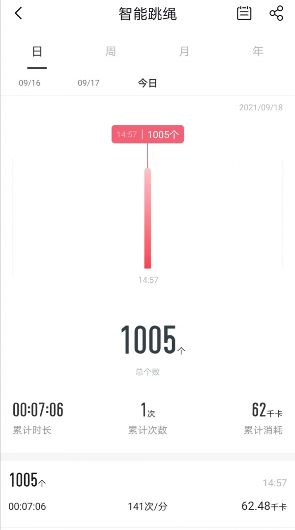 上有老下有小的80後,你為什麼焦慮,深夜輾轉難眠? 上有老下有小的80後,你為什麼焦慮,深夜輾轉難眠?