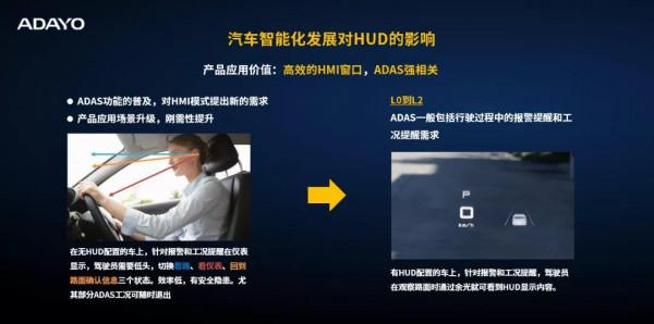 AI賦能智慧座艙 HMI更進一步 | ADAYO華陽@SAE學術會議