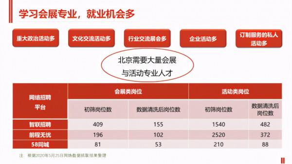 全國首個，北京唯一！這個“神秘”專業，全國僅有3所院校開設！