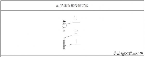 機電工程魯班獎細部做法系列三（優秀的標化手冊、珍貴資料）