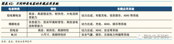 2022年年度策略:看好新能源及智慧汽車重點受益產業鏈 2022年年度策略:看好新能源及智慧汽車重點受益產業鏈