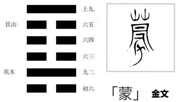 快速記卦名:艮、蒙、蹇 快速記卦名:艮、蒙、蹇