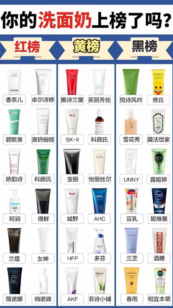 你的洗面奶在紅榜嗎？控油清潔拒絕黑榜