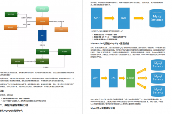首次釋出!2022年阿里巴巴Java高階架構師面試標準手冊(對標P7+ 首次釋出!2022年阿里巴巴Java高階架構師面試標準手冊(對標P7+