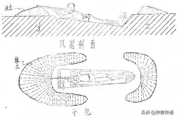 挖得越好，活得越久：淺談戰爭中的步兵壕溝