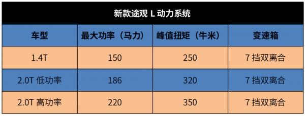 打了10來年依舊沒分勝負，超大空間VS省心省油，合資神車怎麼選？