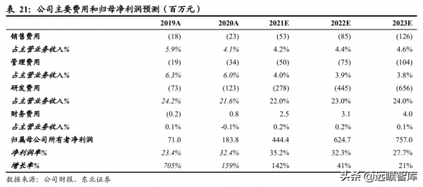 從訊號鏈到電源管理，思瑞浦：高速成長的模擬IC領軍企業