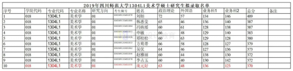 2022考研|四川師範大學美術考研攻略 2022考研|四川師範大學美術考研攻略