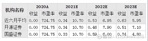 農藥股和邦生物（草甘膦）與利爾化學（草銨膦）誰更值得投資？