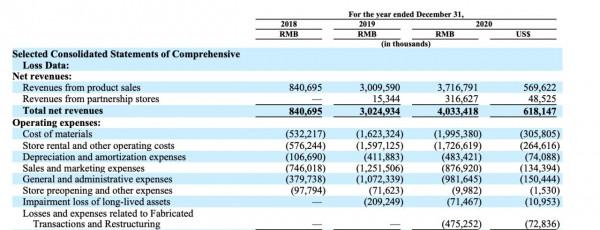 新視界丨造假事發538天后危情緩解？瑞幸“翻身”言之尚早